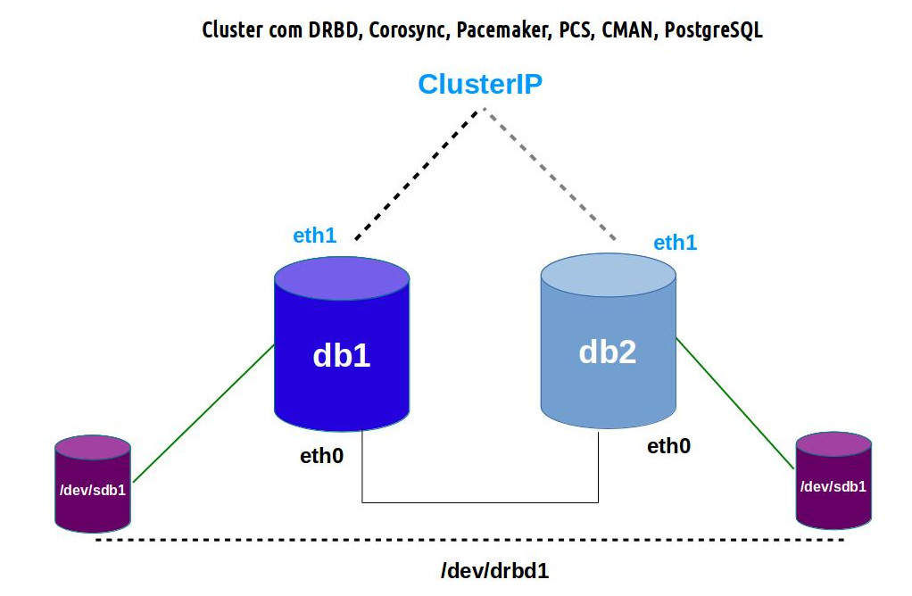 cluster_db2