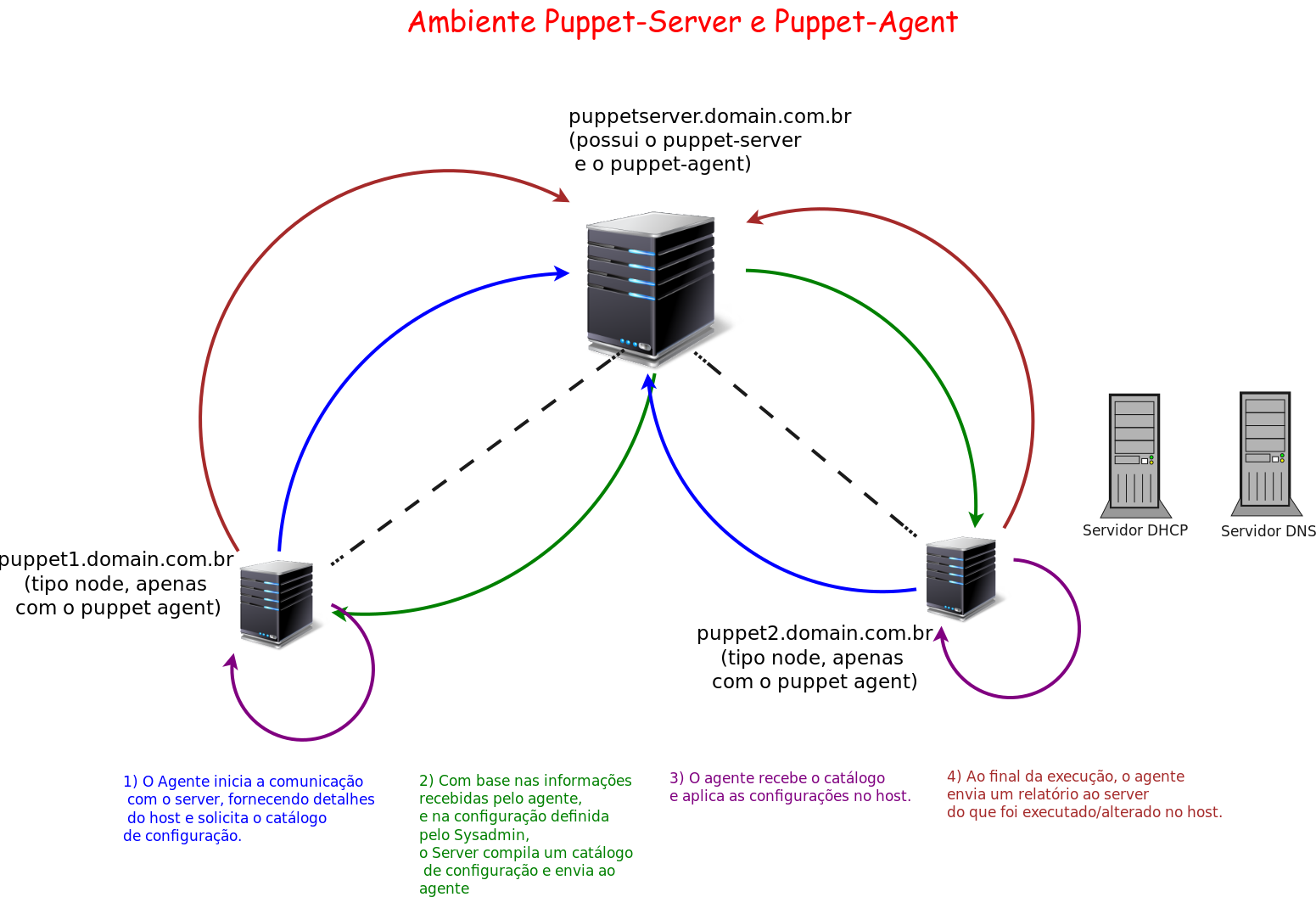 Puppet agent. Puppet agent